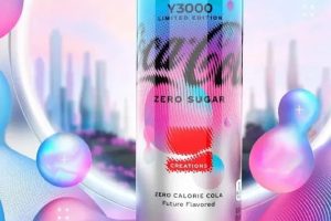 Tren Minuman "Zero Sugar" Sebagai Standar Gaya Hidup Baru